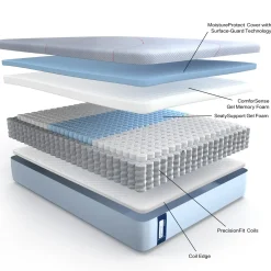 Eastpointe Buy the Eastern King Mattress, Get the Power Base Free