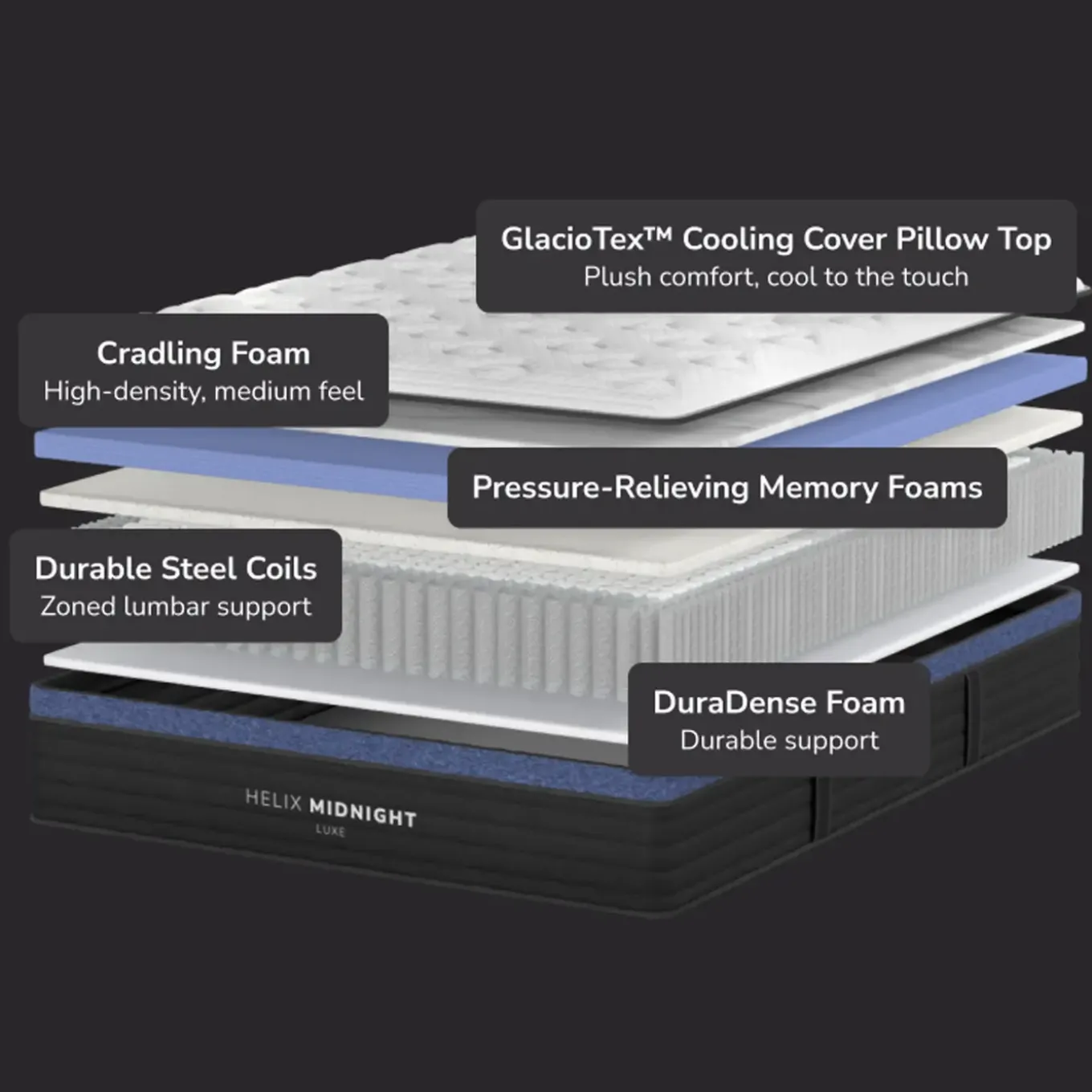 Helix Midnight Luxe Eastern King Matttress